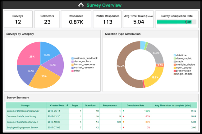 cong cu ho tro marketing online SurveyMonkey